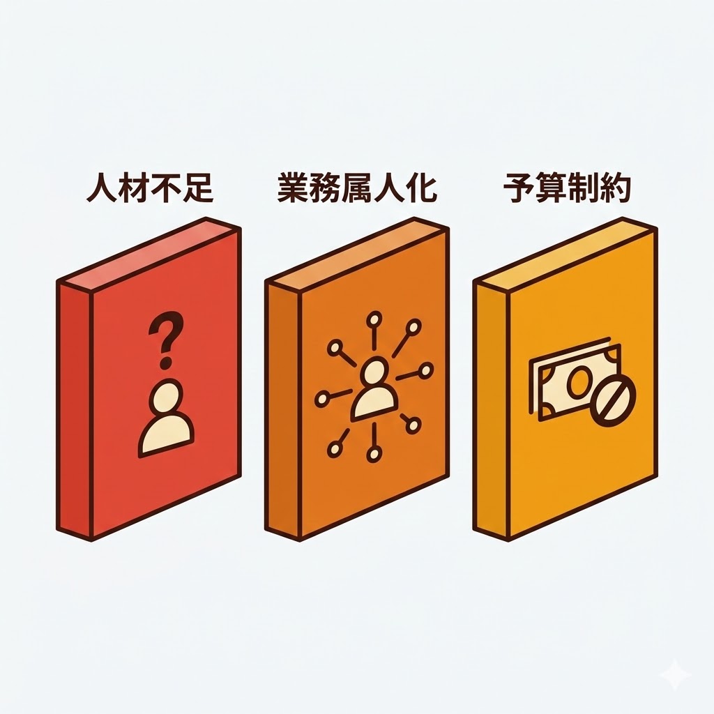 AI業務効率化4つのステップ